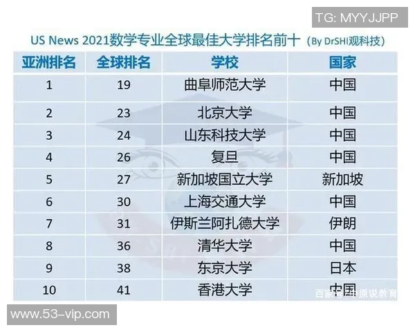 山东科技大学与北京大学精彩对决结果揭晓引发热议